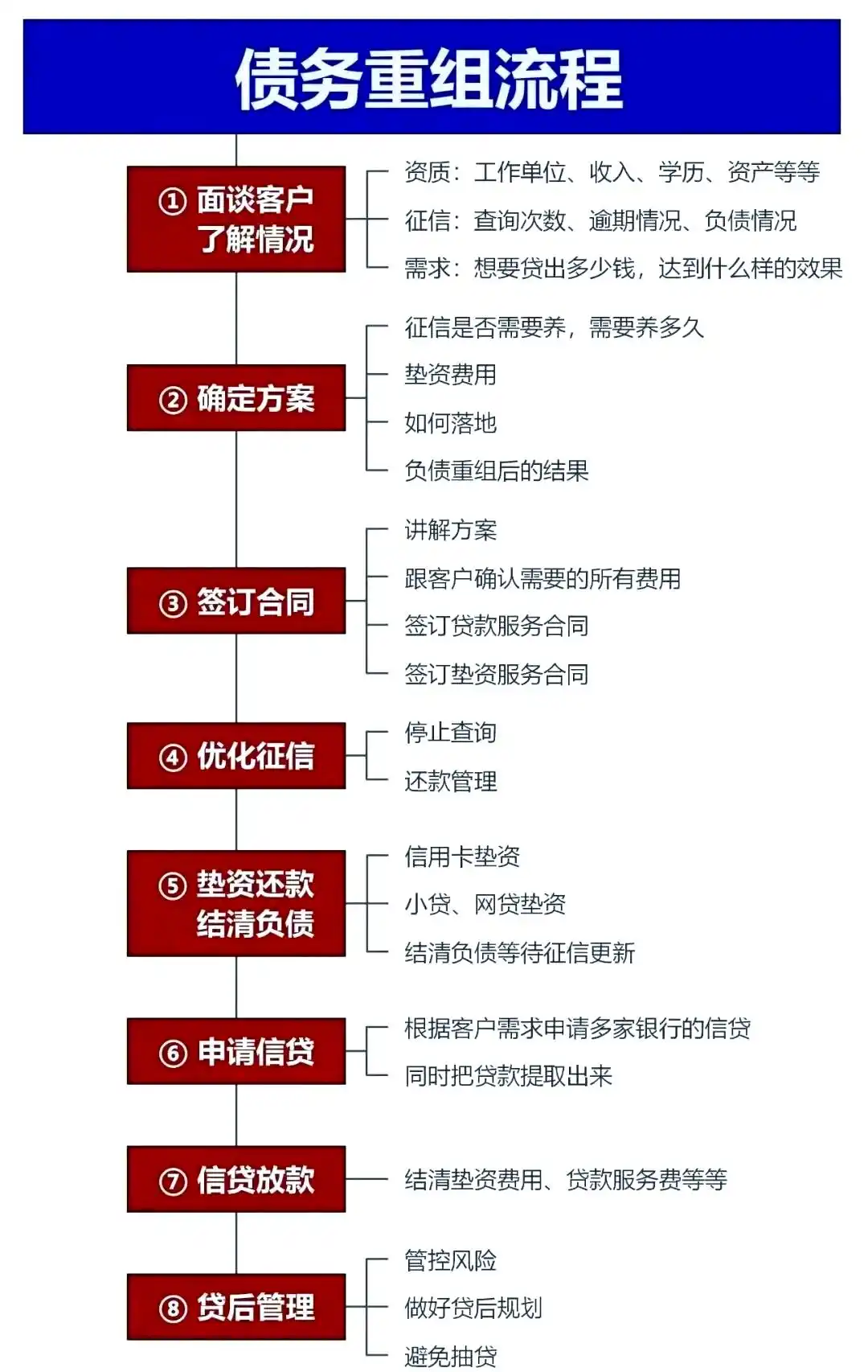 在肃北，中小企业也可以债务重组吗？